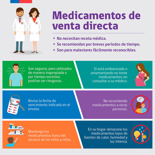 Medicamentos de venta directa